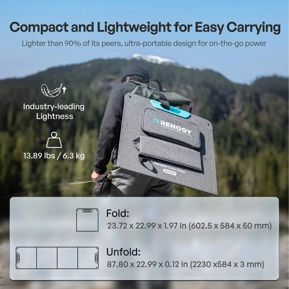 Renogy 200W N-Type Portable Solar Panel, photo 2 of 5